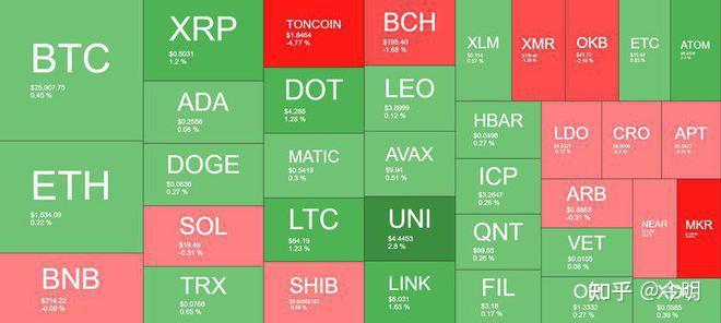 专家称OP将在年底冲破XRP美元，引发引发关注的简单介绍