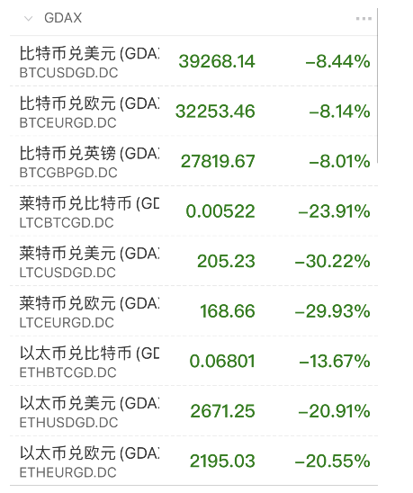 关于加密市场再创新高，飙升幅高达459%，还是否还能入手？，市场关注的信息